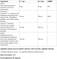 CinSulin with InSea2 and Crominex®3+ / 90 Vcaps